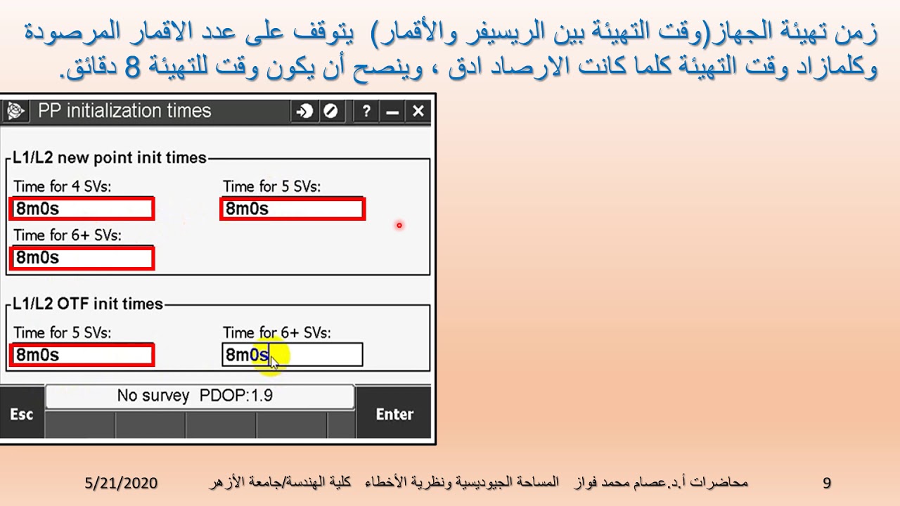 PPK Style for GPS