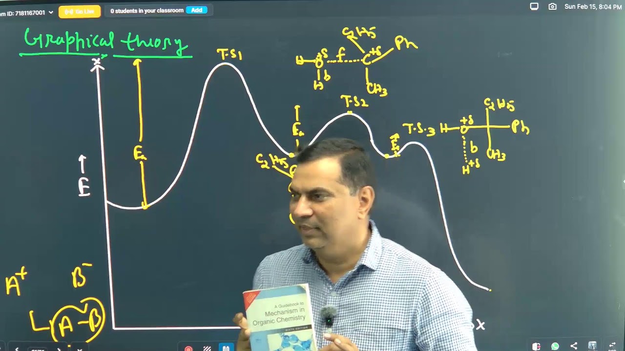 COMPLETE ORGANIC CHEMISTRY ( DAY 3)