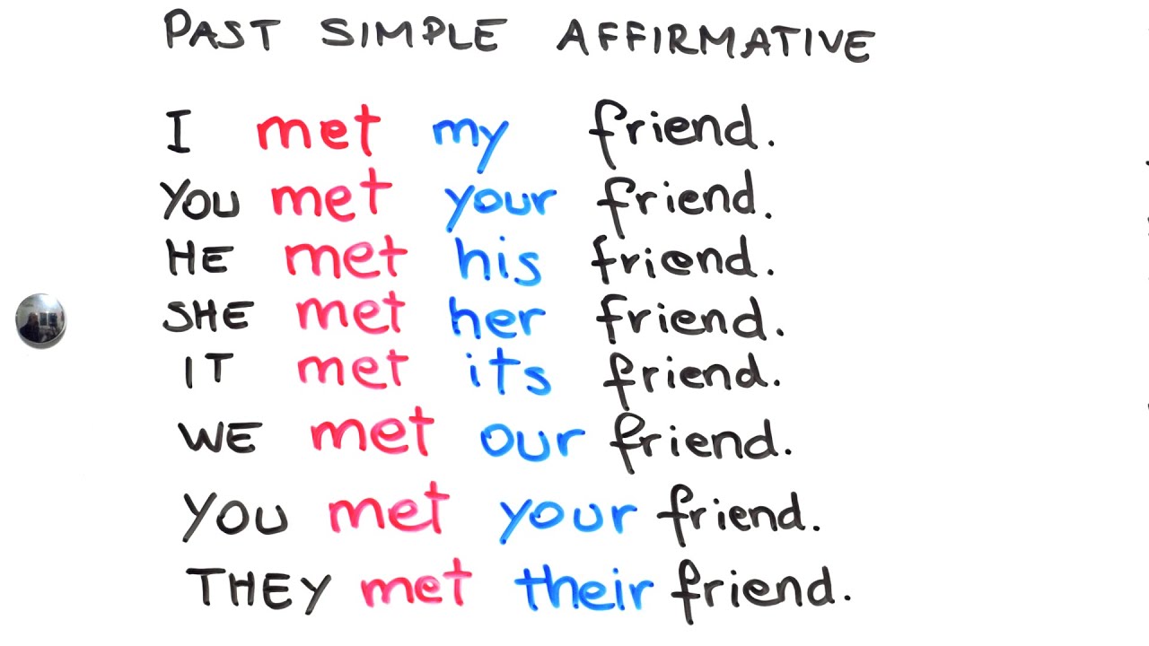 PAST SIMPLE AFFIRMATIVE, NEGATIVE, INTERROGATIVE. KOHA E SHKUAR, POHORE, MOHORE, PYETËSE.