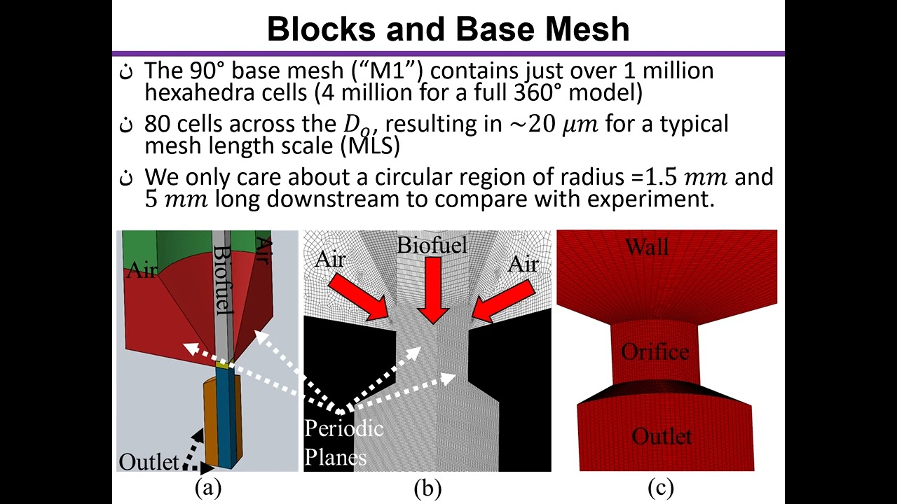 Validation of VOF-to-DPM Methodology Using a Flow-Blurring Atomizer