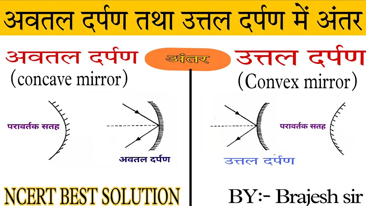 अवतल दर्पण और उत्तल दर्पण में क्या अंतर है l class 10th physics ka एक important Questions 2026