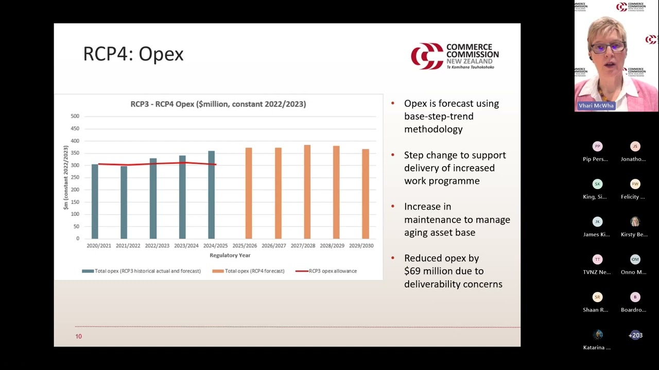 RCP4-DPP4 draft decisions presentation to stakeholders and media &ndash; 29 May 2024