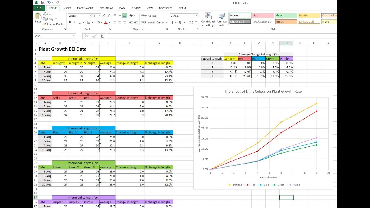 Graphing Plant Growth Data