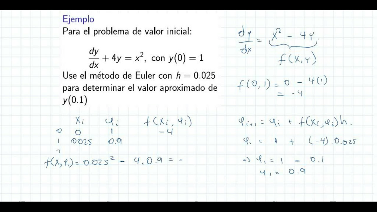 MN: Solución numérica de ecuaciones diferenciales