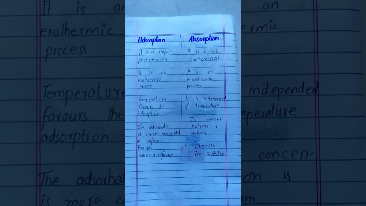 Difference between adsorption and absorption #neet #youtubeshorts #trending #chemistry #shorts