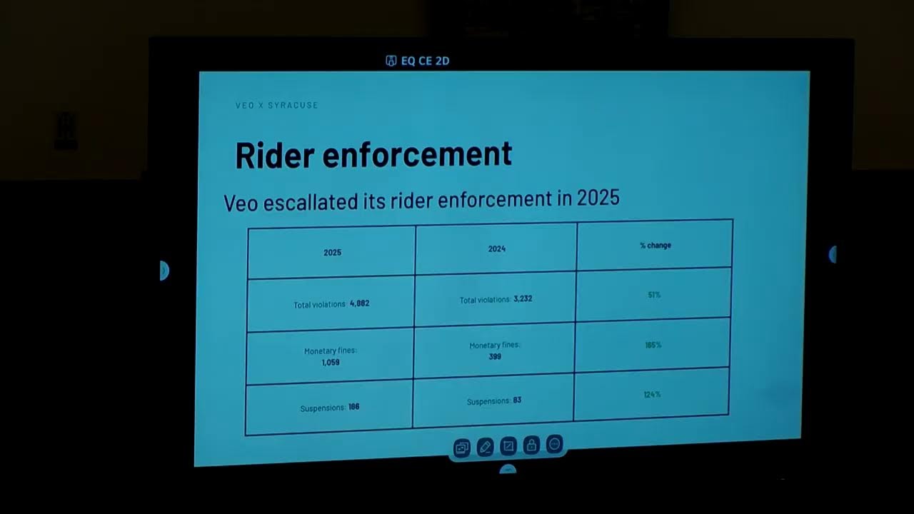 Public Transportation Committee Meeting, Tuesday, February 4th, 2026