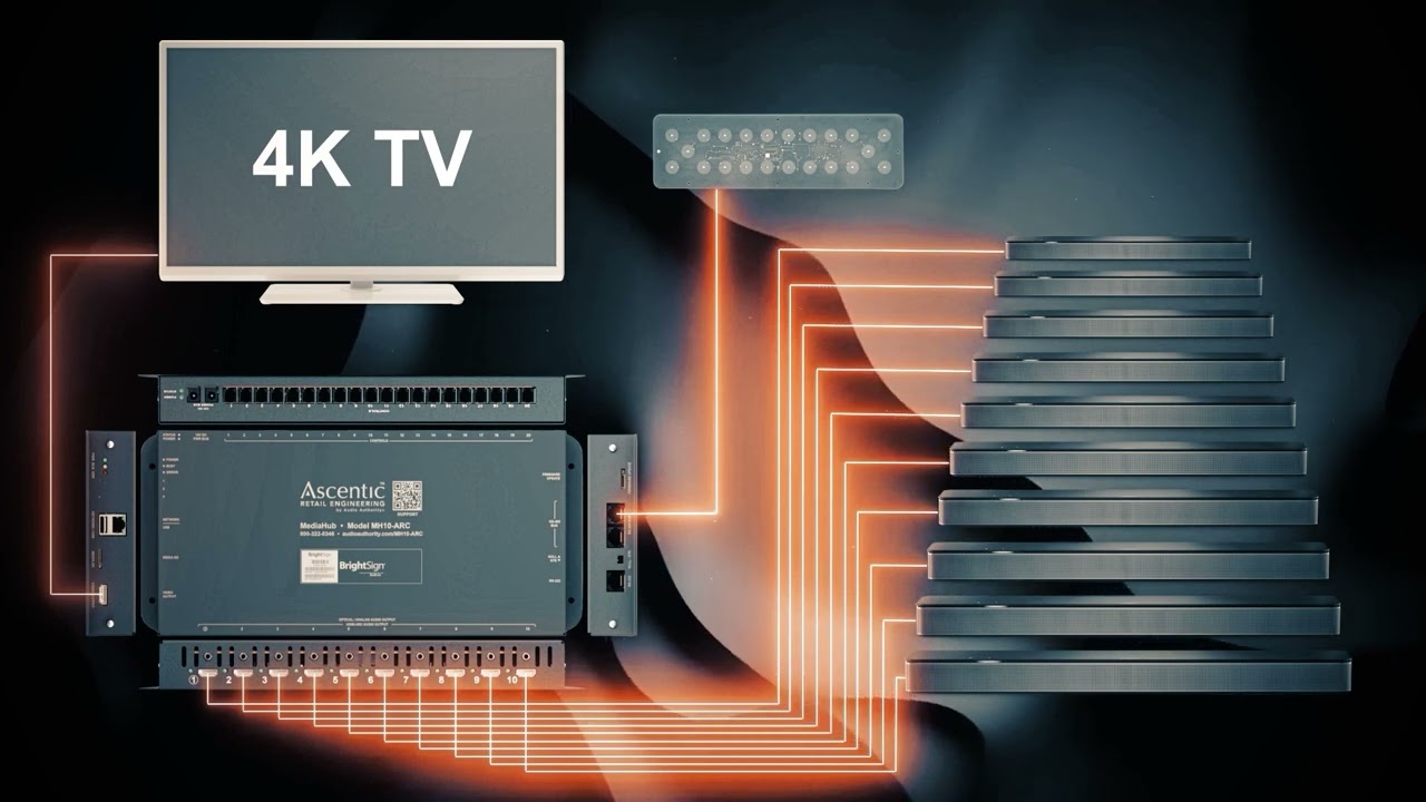 MH10-ARC Multi-video 4K MediaHub