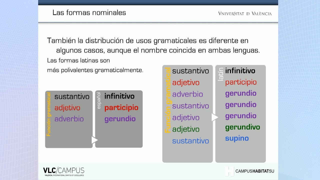 4.3 Las formas nominales del verbo. Construcciones con participio
