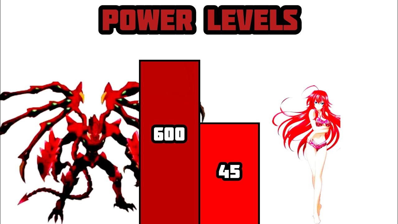 HIGHSCHOOL DXD BORN POWER LEVELS