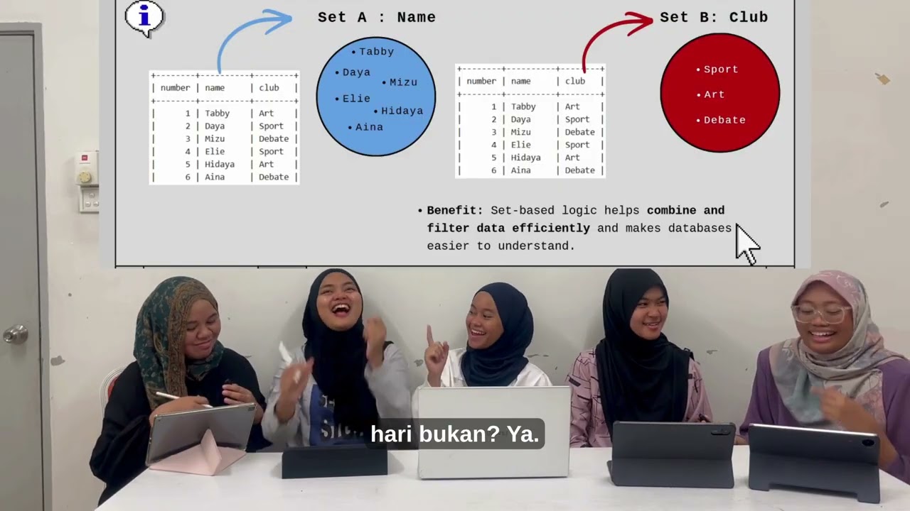 MAT422 - APLICATION OF SET THEORY IN DATABASE