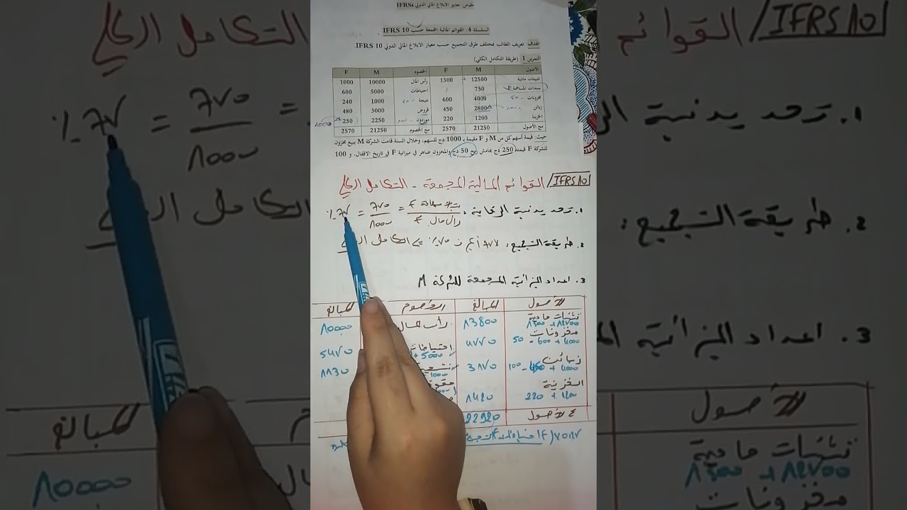 @القوائم المالية المجمعة حسب IFRS 10. طريقة التكامل الكلى، مقياس نعايير الابلاغ المالي الدولي.