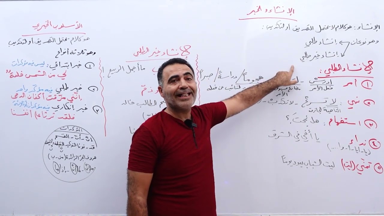 مصادر الموسيقا الداخلية - جلسة تاسيس عربي ثانوي الاستاذ علاء حمامي