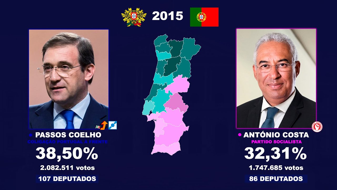 Todas as Eleições Legislativas em Portugal (1976-2022) - 1080p HD