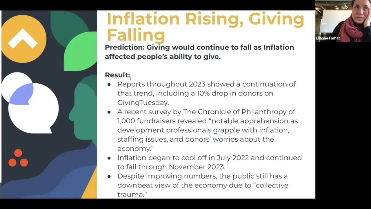 2023 Recap and 2024 Predictions (FF 3-1-24)