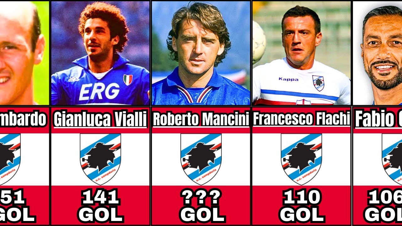 I 100 MIGLIORI CANNONIERE DELLA STORIA DELL'UC SAMPDORIA