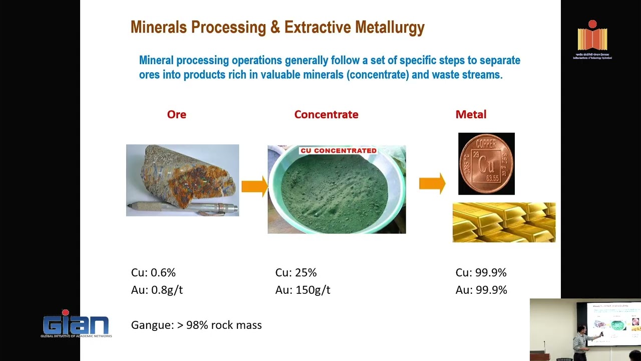 L27 28 Factors playing role in influencing the global trend in mineral beneficiation