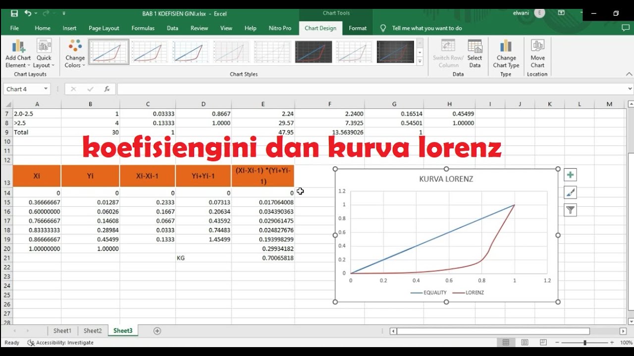 Analisis Struktur Pasar Menggunakan Koefisien Gini dan Kurva lorenz