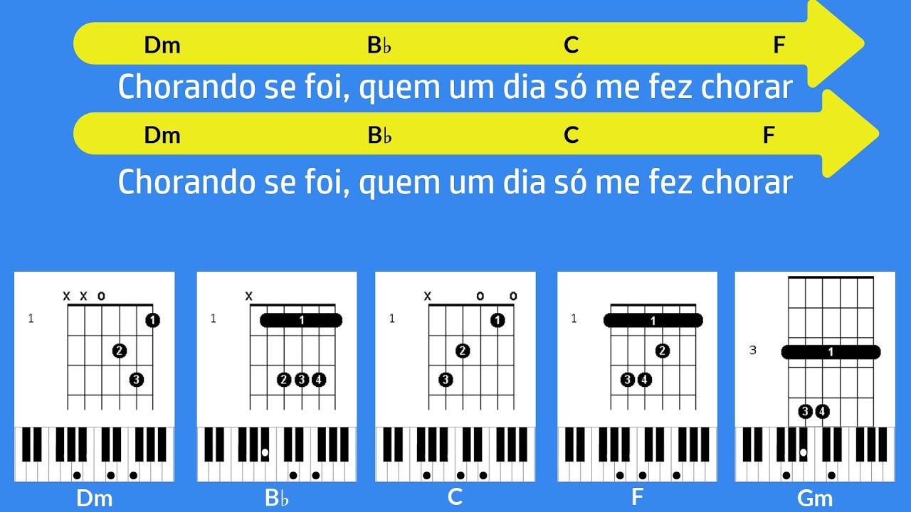 LAMBADA | KAOMA | CHORDS | LYRICS | GUITAR | PIANO | SONG