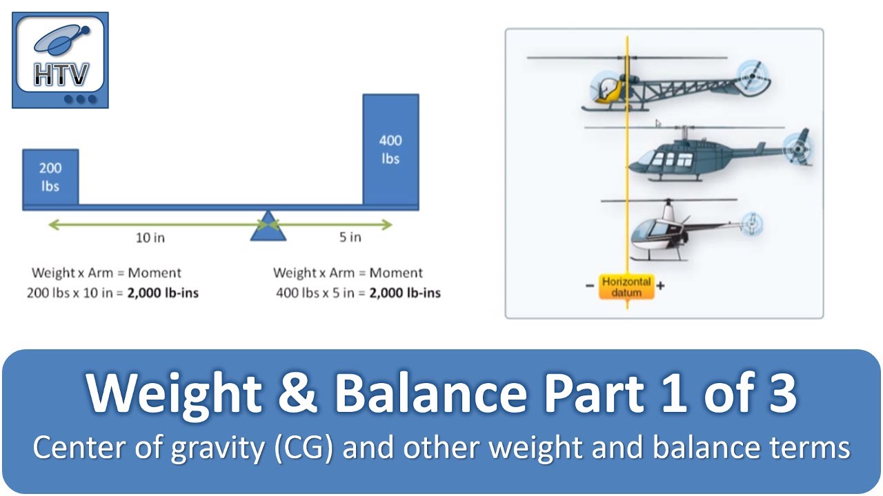 What Does Center of Gravity (CG) Mean? Weight and Balance Definitions. Weight & Balance 1 of 3
