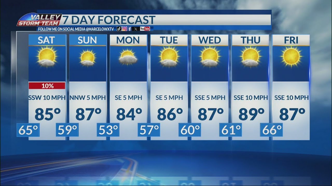 7 day forecast with Meteorologist Marcelo Rivera Gonzalez