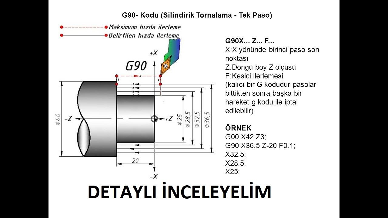 G90 Mutlak Sistem ile Boyuna Tornalama