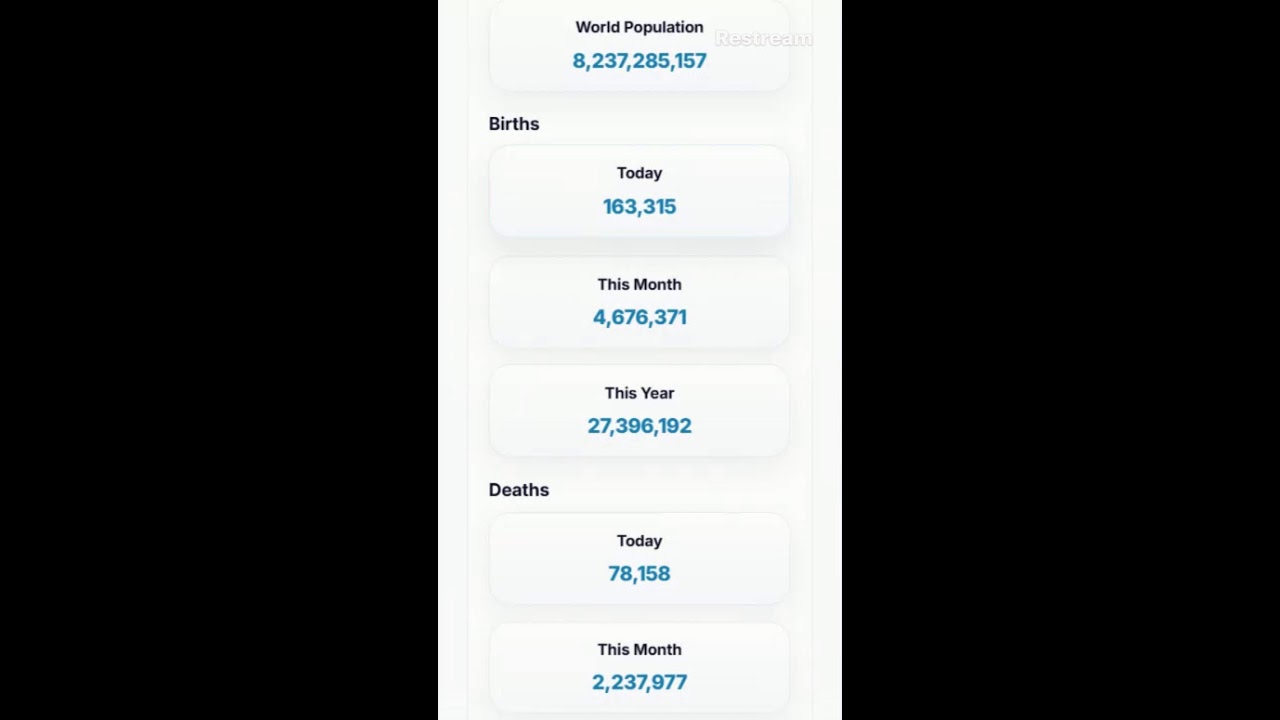 World Population Growth LIVE 🌍 | Real-Time Global Population Counter
