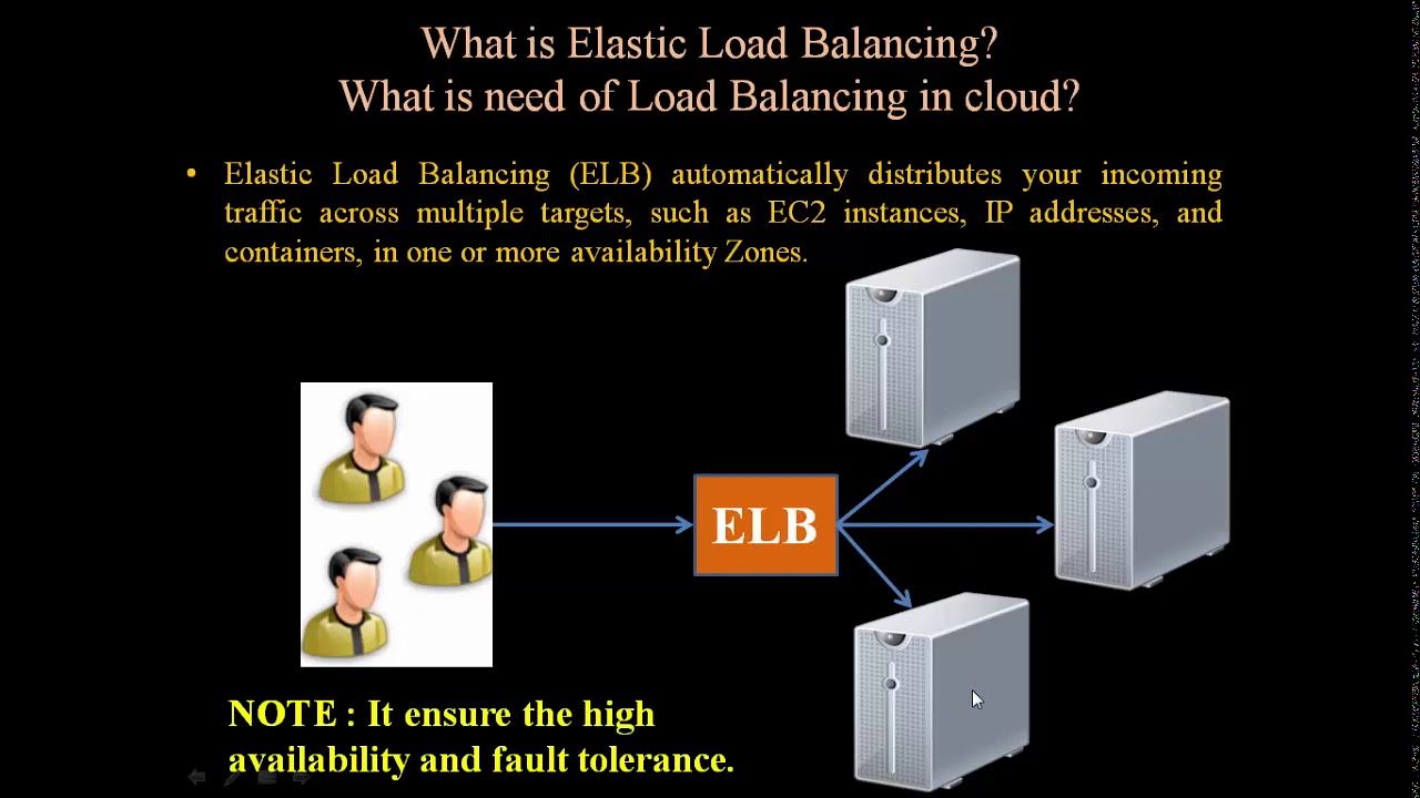 Load Balancer and Types of Load Balancer in AWS | Application Load Balancer | Network Load Balancer