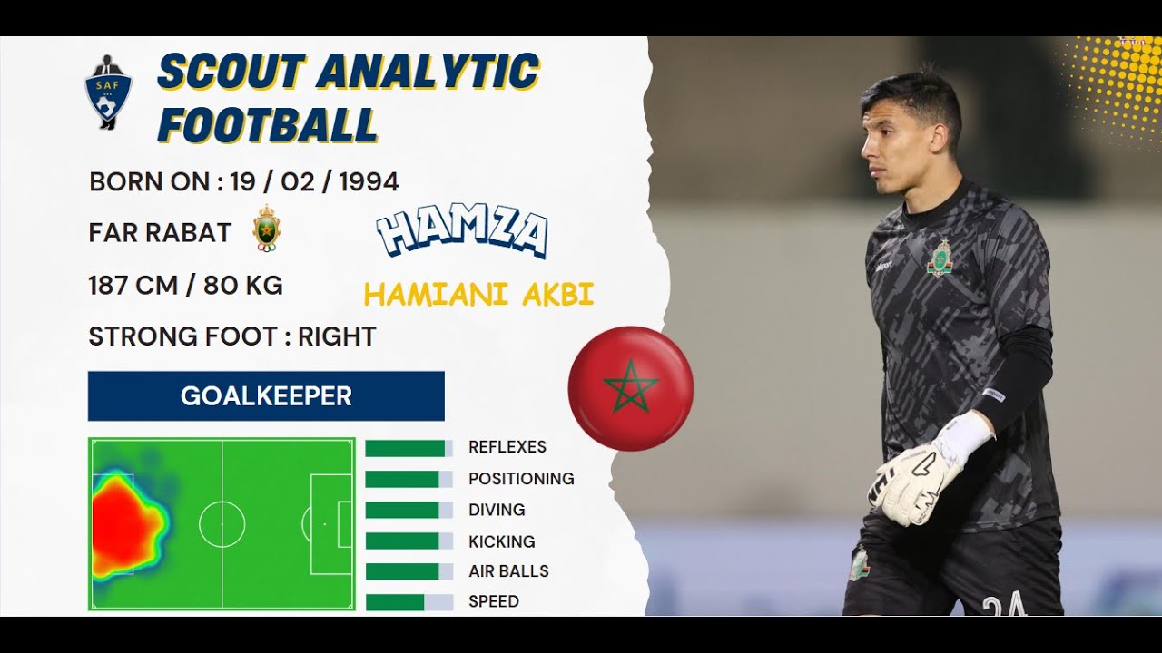 HAMZA HAMIANI AKBI ( 2024 - 2025 ) ( GOALKEEPER – FAR / MOROCCO )