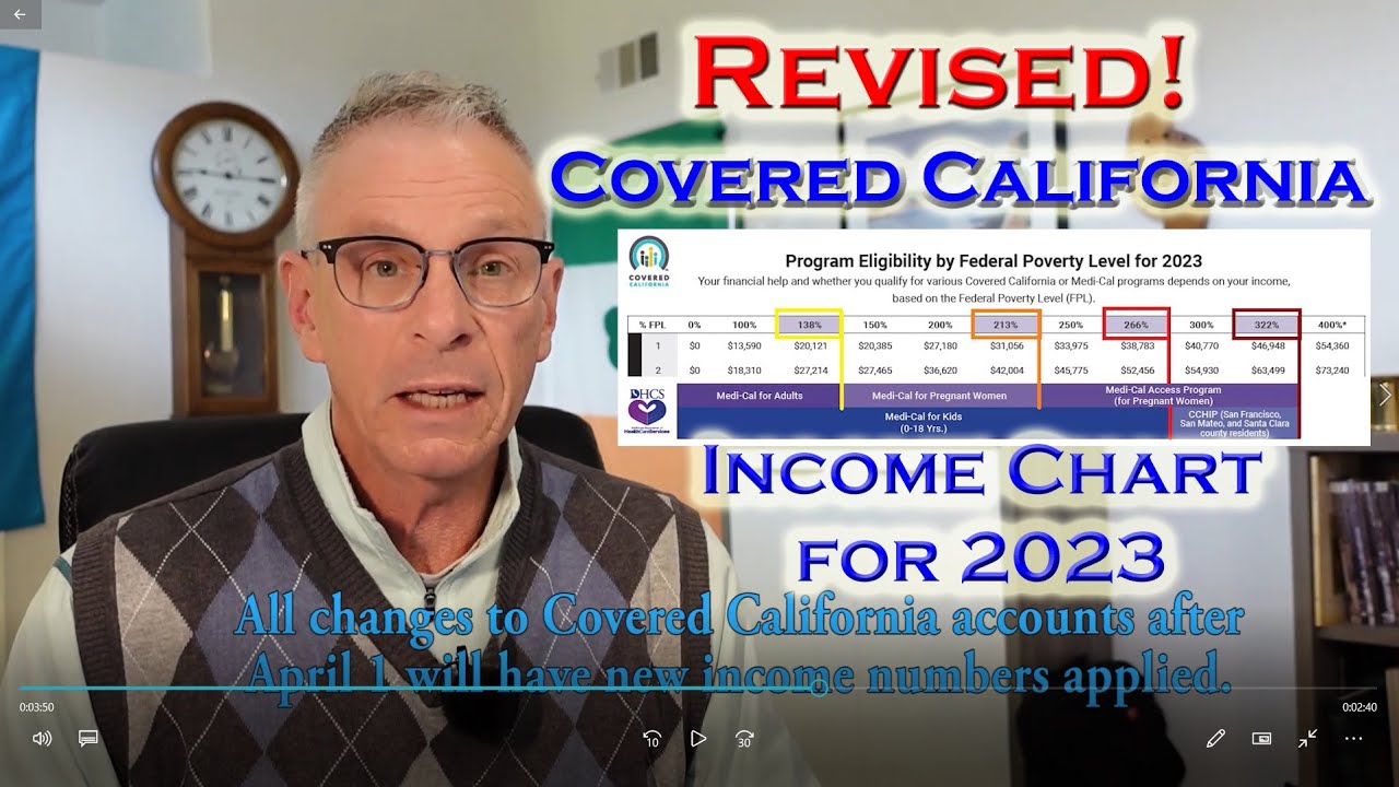 Revised 2023 Covered California Income Table