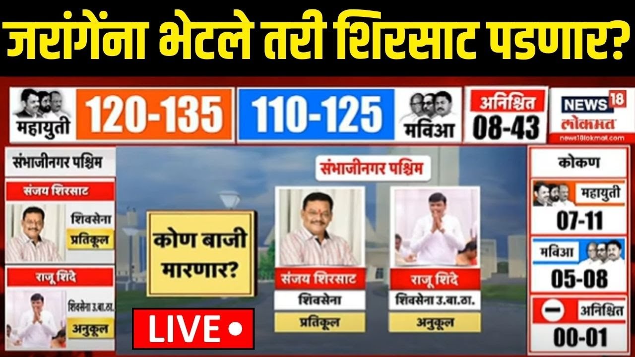 Marathwada Exit Poll LIVE | Manoj Jarange भेटले तरी  Sanjay Shirsat पडणार? | Maharashtra Election