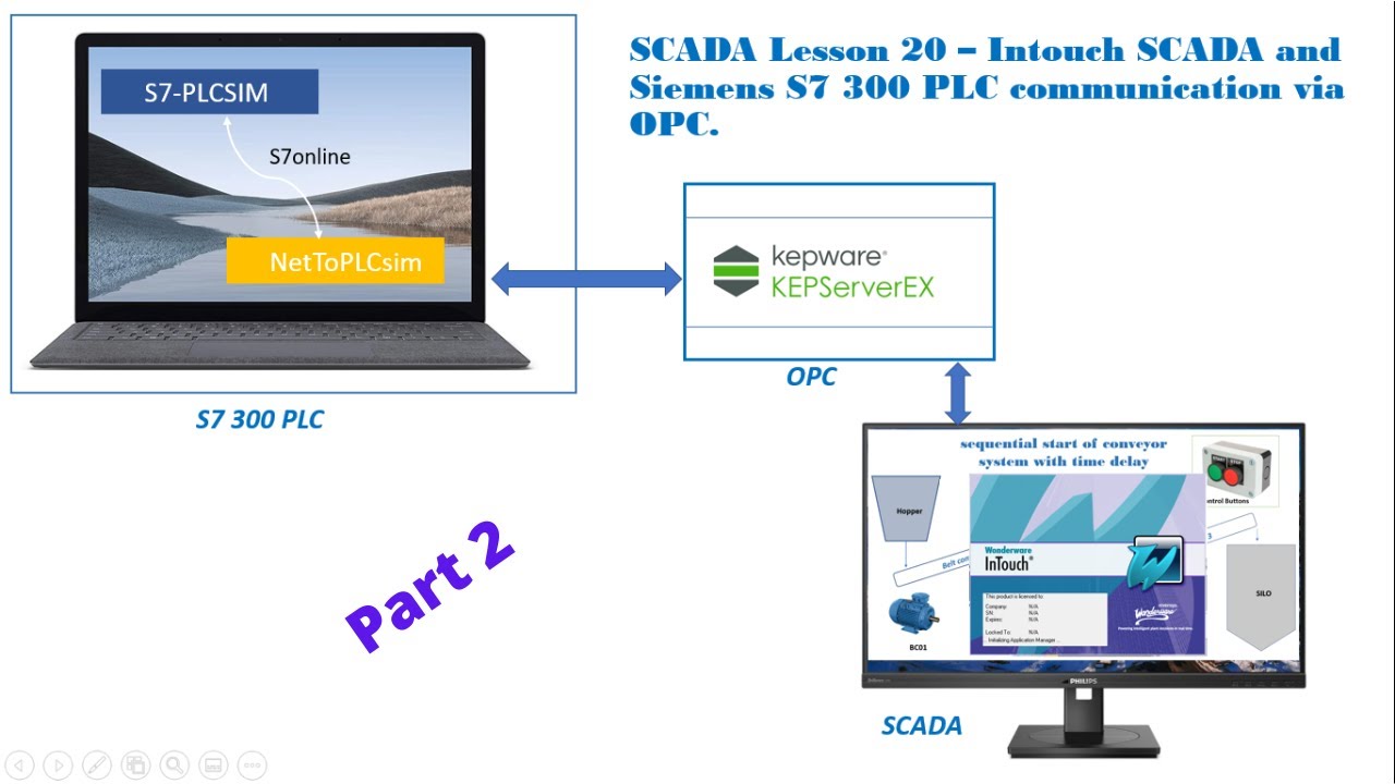 SCADA Lesson 20b – Intouch SCADA and Siemens S7 300 PLC communication via OPC