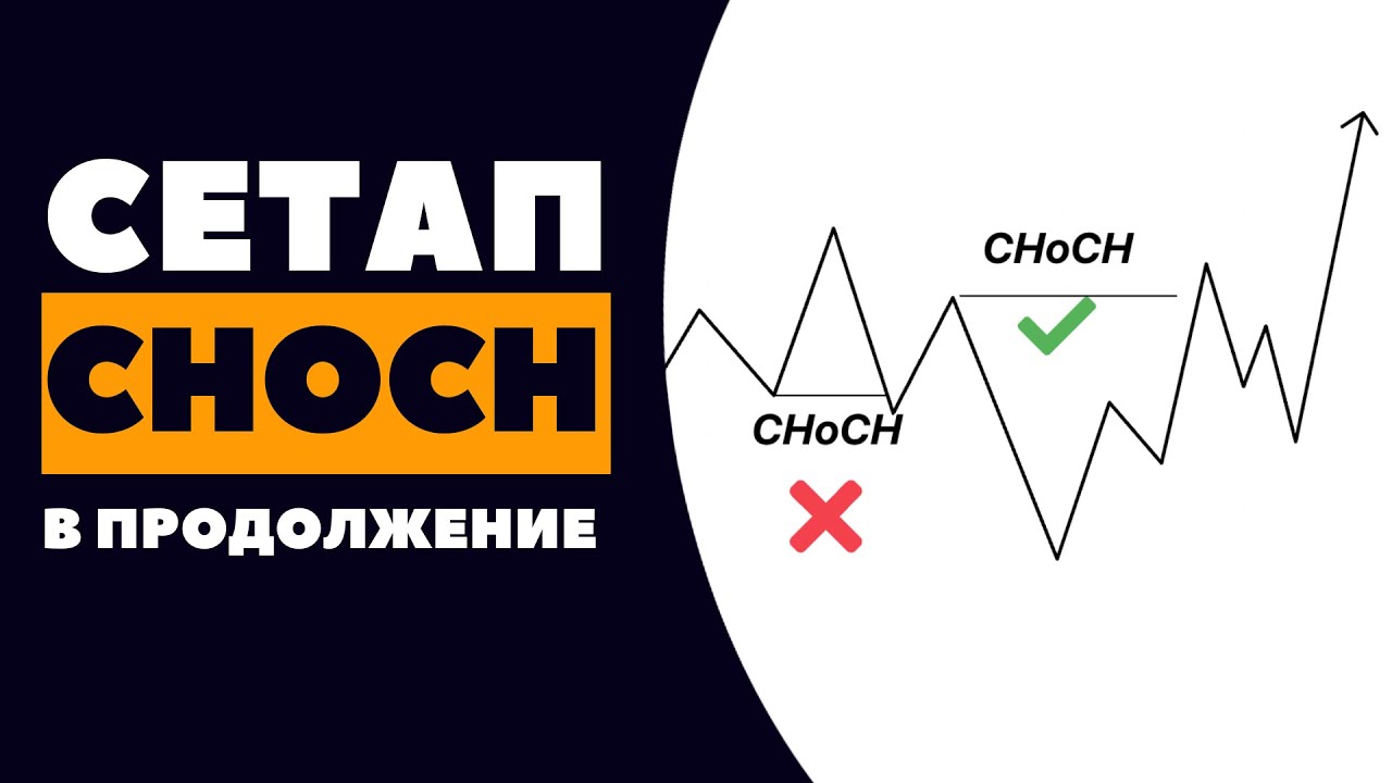CHOCH Простой вход, который 99% трейдеров применяют не там. CHOCH в присоединение