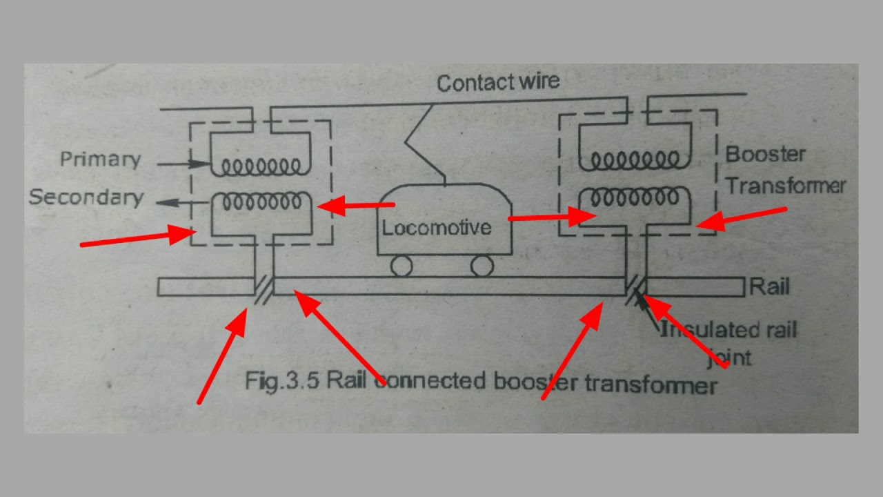 RAIL CONNECTED BOOSTER SYSTEM # TAMIL VERSION