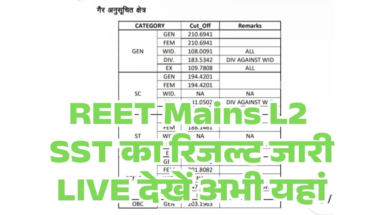 REET Mains Level2 SST Result 2026/REET Mains 3rd Grade Level 1 Result 2026/REET Mains Level 1 Result