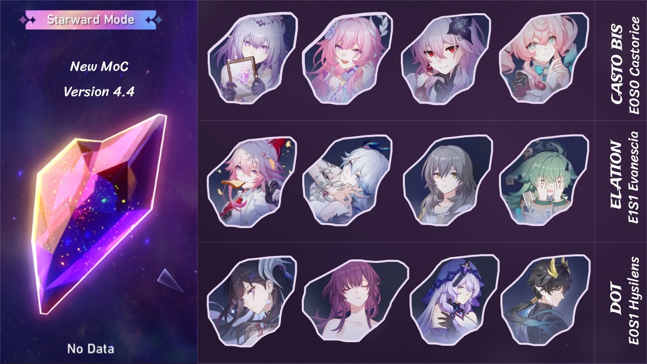 New Memory of Chaos 4.4 Starward Mode | E0S0 Castorice,  Evanescia E1S1 & Hysilens DoT E0S1 | V 4.4