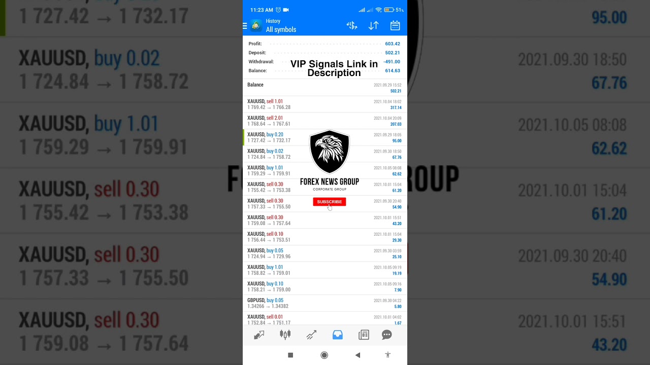 Forex Trading 110% Profit 🔥 ForeX News Group #forex #bitcoin #trader #trading #crypto #forextrading