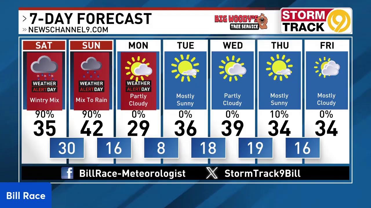 Latest Weather Conditions