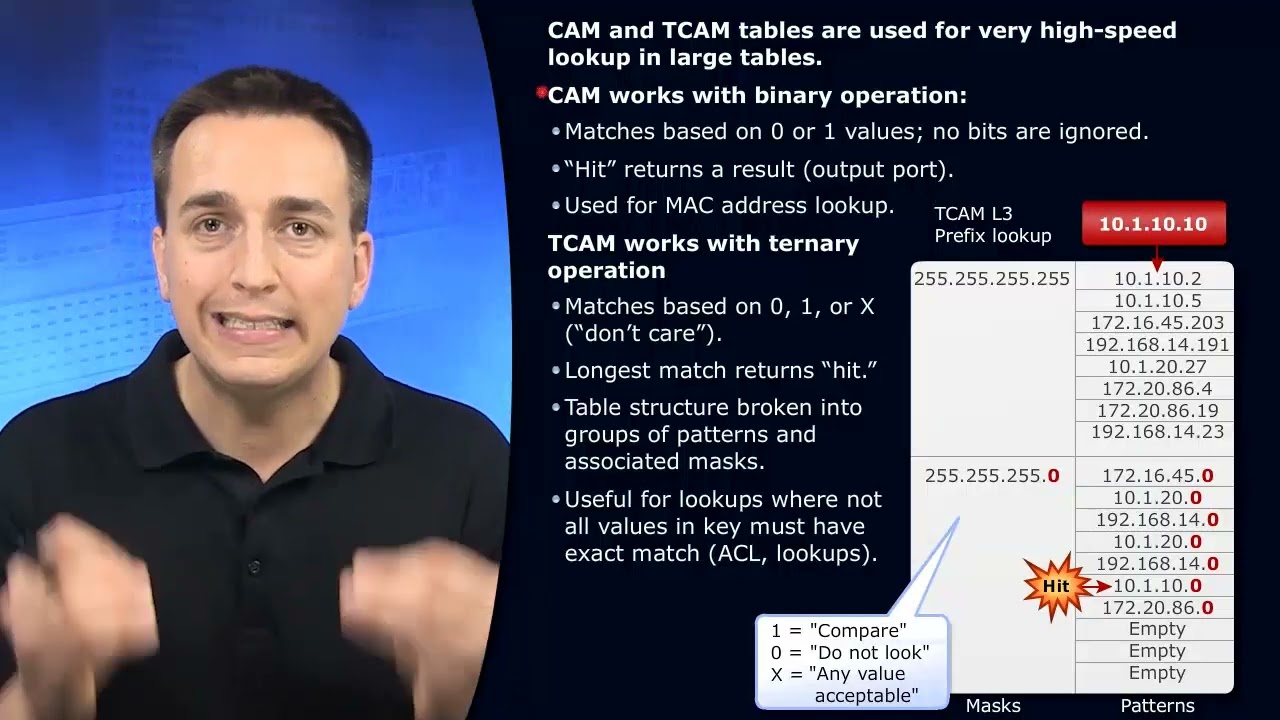 11  SWITCH 2 0  CAM and TCAM Tables