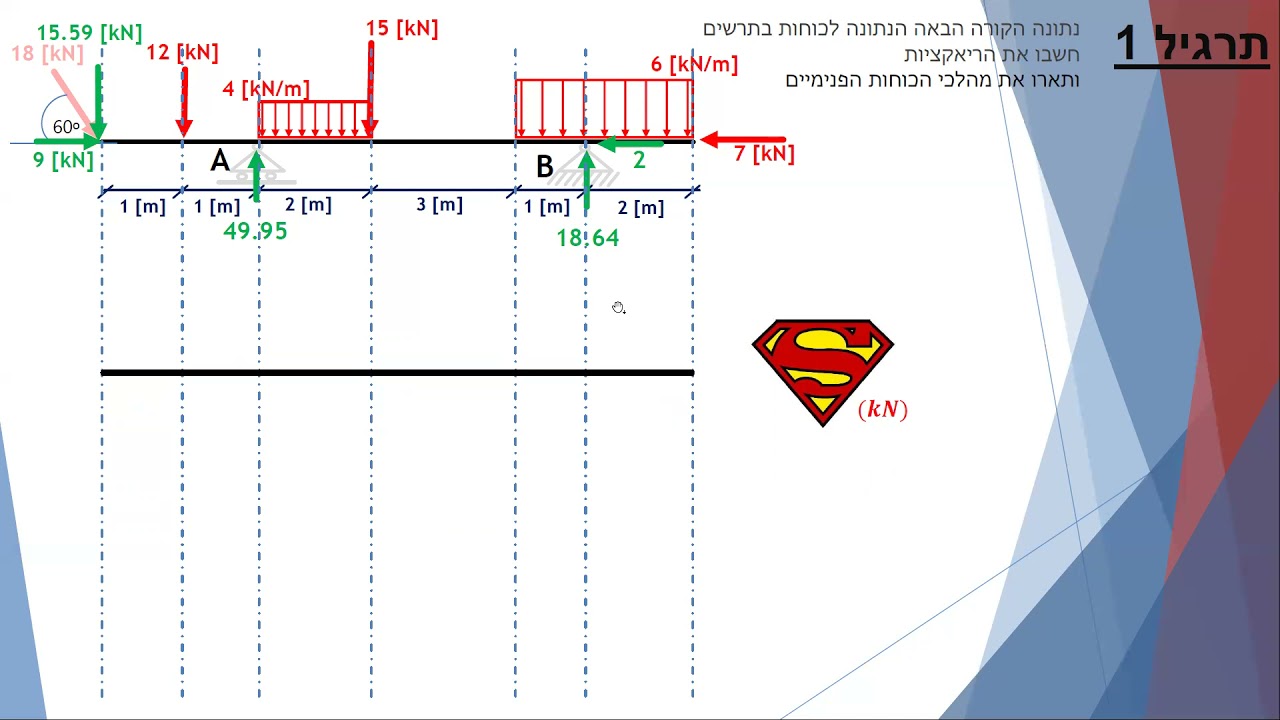 סטטיקה- הרצאה 8- פתרון קורה מסוימת סטטית- ריאקציות ומהלכי כוחות מלאים