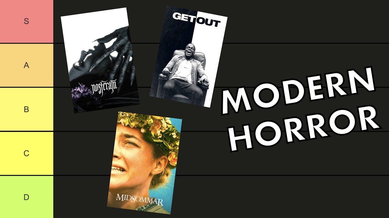 Modern Horror Auteurs Tier List
