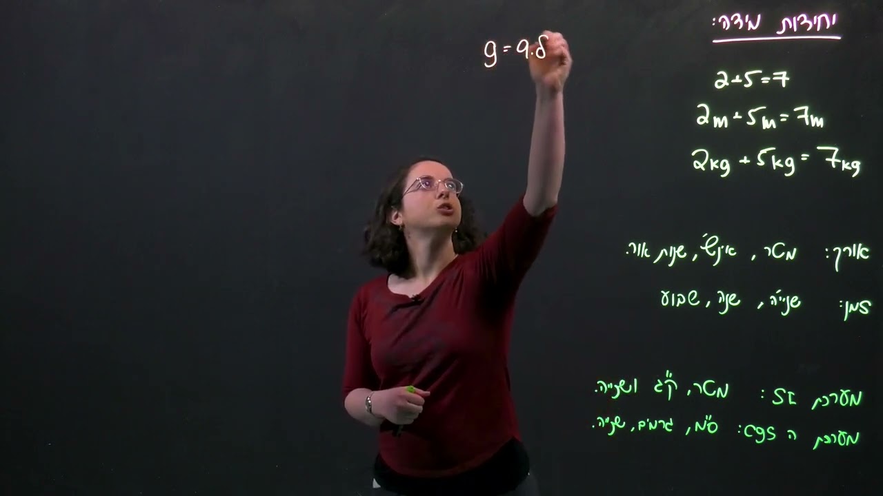 יחידות מידה