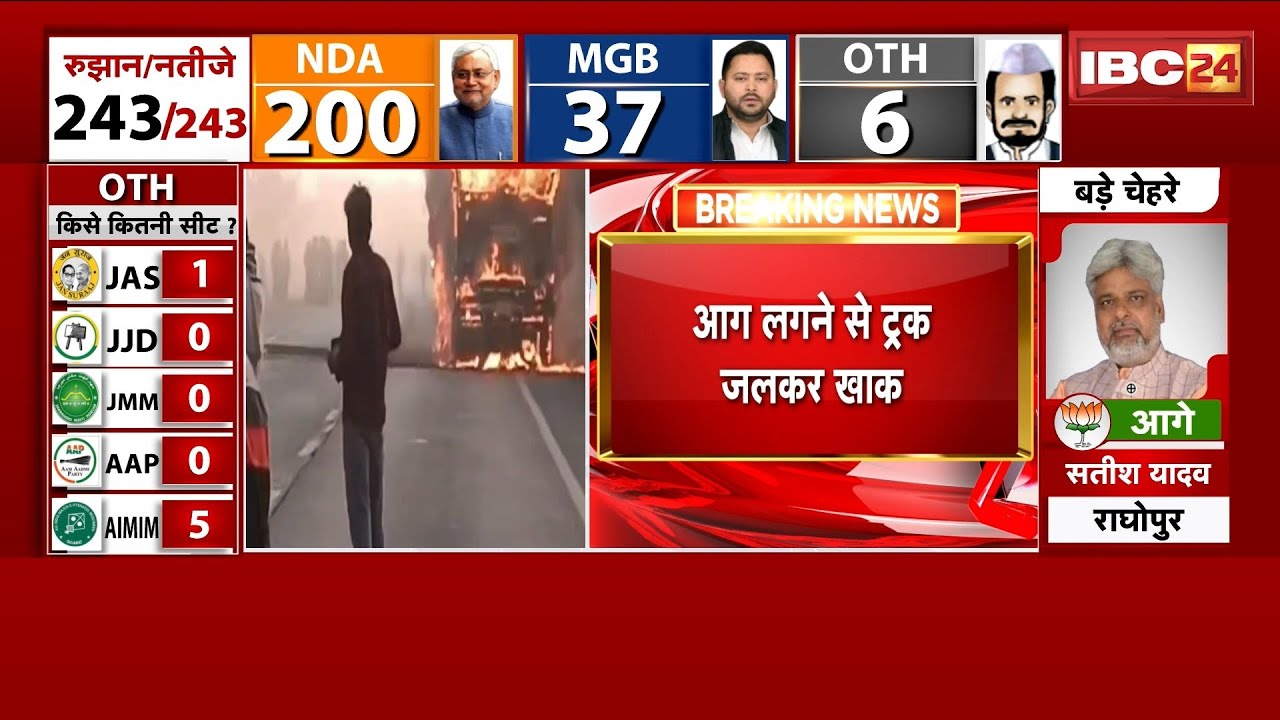 Mandla News: Truck में लगी भीषण आग | ड्राइवर और क्लीनर ने कूदकर बचाई जान