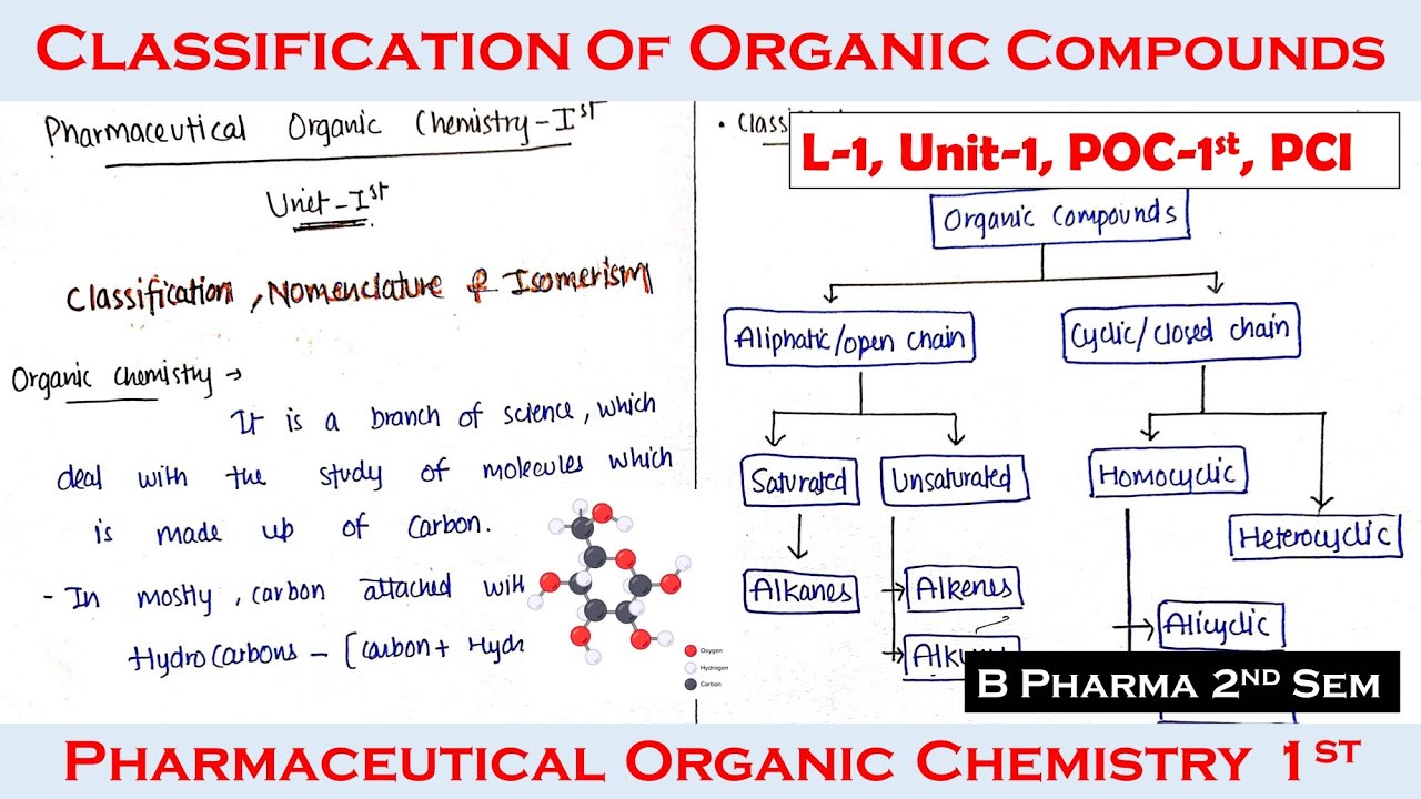 classification of organic compounds | L-1 U-1 | classification nomenclature and isomerism | POC-1