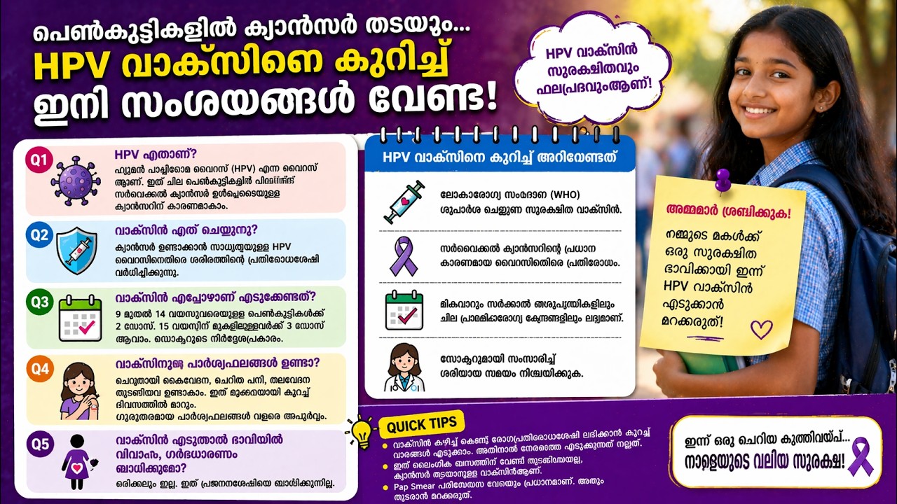 പെൺകുട്ടികളിൽ ക്യാൻസർ തടയുന്ന HPV വാക്‌സിനേ പറ്റി ധാരാളം സംശയങ്ങൾ നിങ്ങൾ ചോദിച്ചു  അതിനുള്ള ഉത്തരങ്ങ