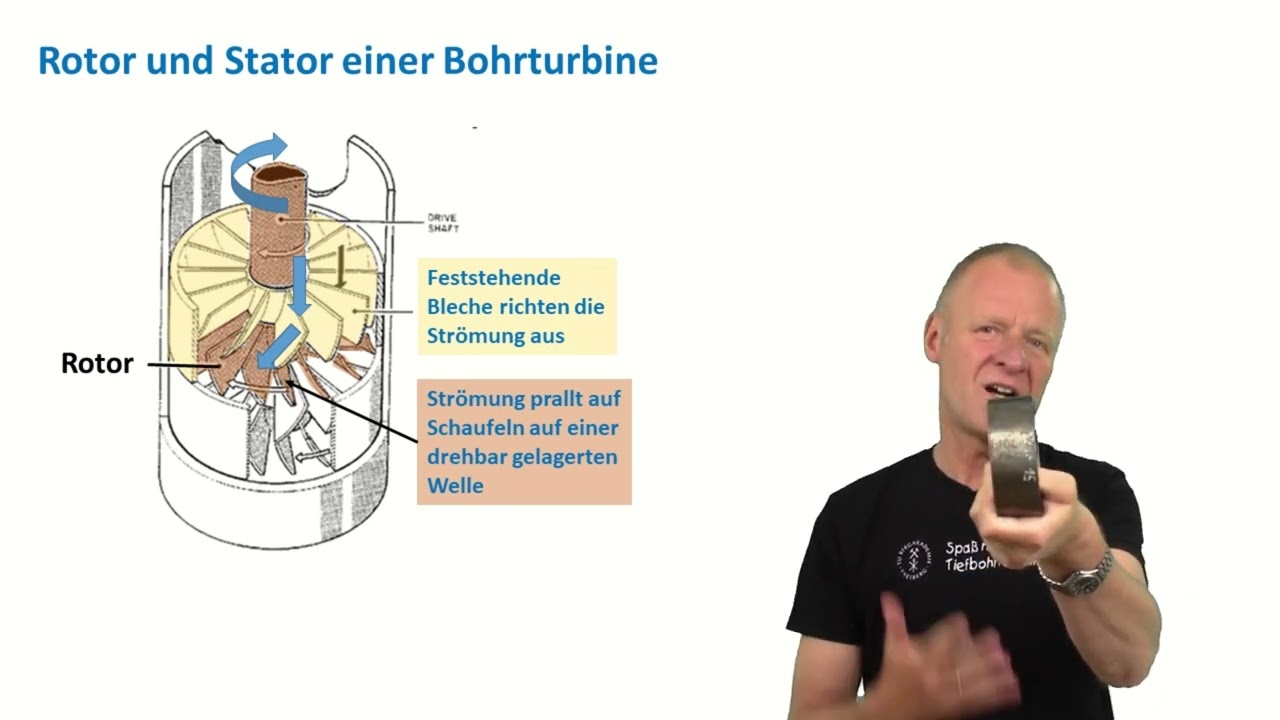 Wie funktioniert eine Bohrturbine?