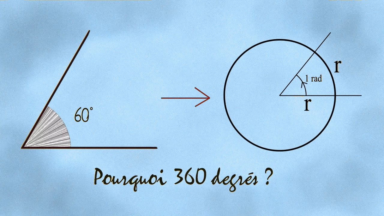 [Cours] LE RADIAN - Des degrés aux radians : une unité d'amplitude d'angle qui a du sens
