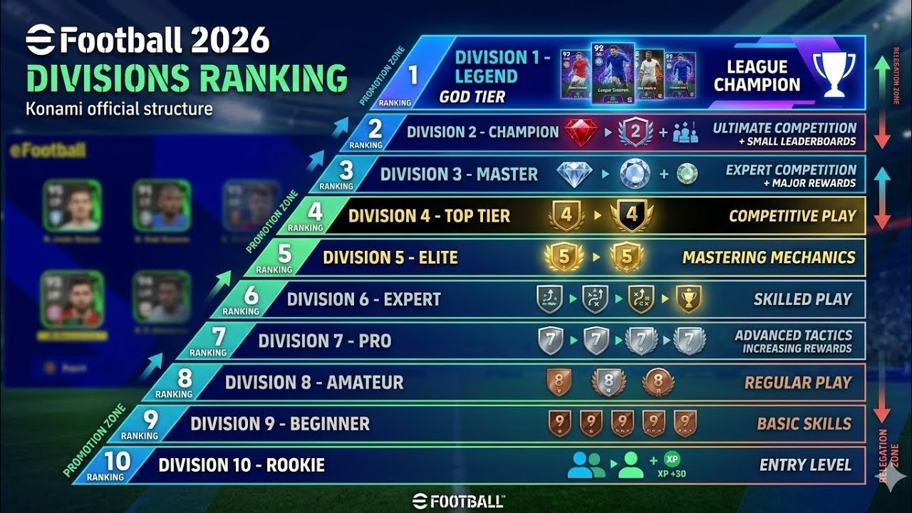FERREZ97 x Liga Efootball rodada 13 das ranqueadas🎮🌎
