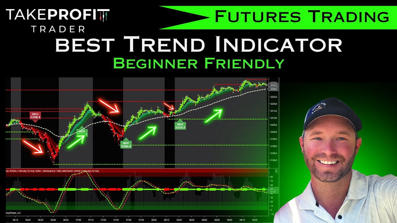 Best Trend Indicator For Day Trading Futures