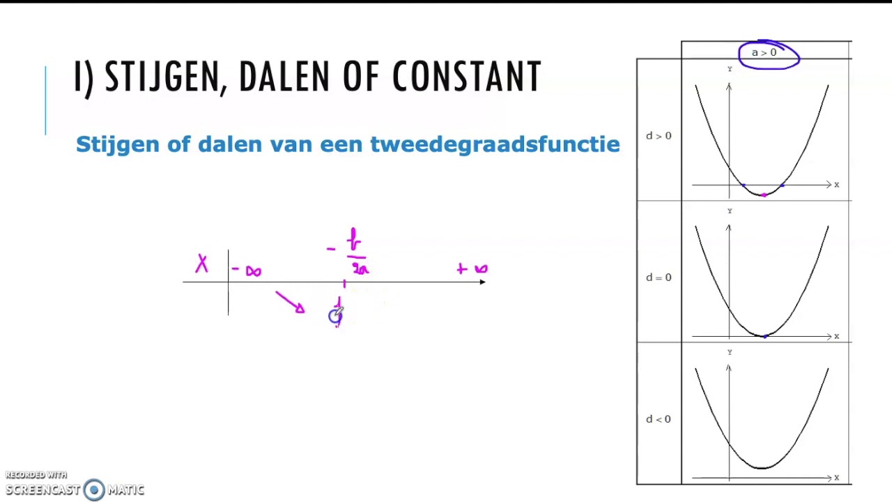 Reële functies - Stijgen, dalen of constant