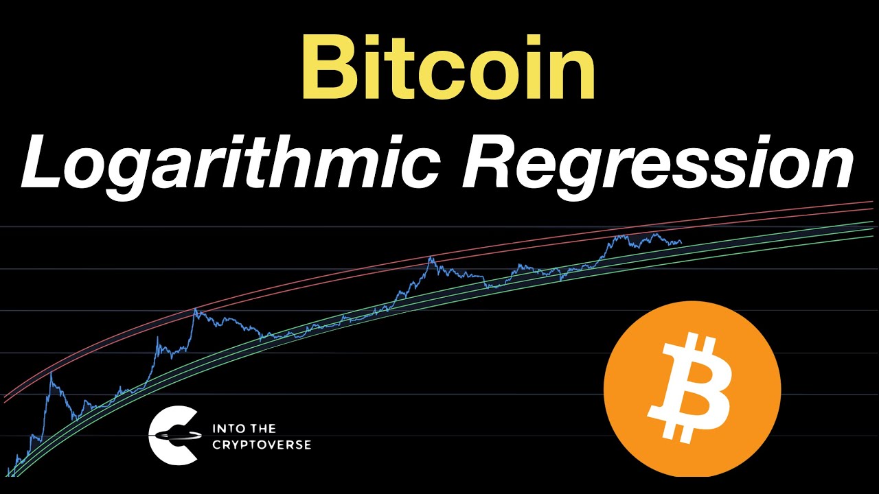 Bitcoin Logarithmic Regression